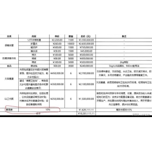 多量量采购价高过批发价！红十会抗震物质价钱被bwin必赢下载黑：捐给韩红吧