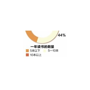 bwin必赢最新大学给门生搭建帐篷留宿