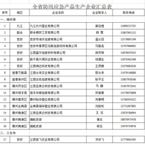 bwin必赢下载需求编织袋、帐篷、风油精的速联络！江西防汛产物消费企业名单、德律