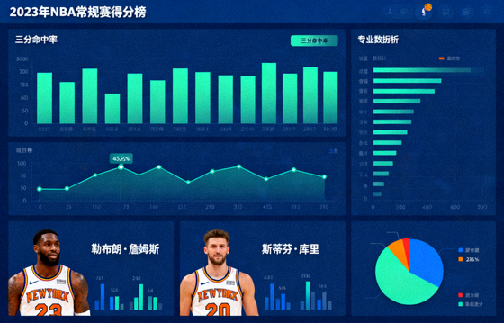 体育比赛数据分析界面与统计图表，对应数据分析类体育资讯