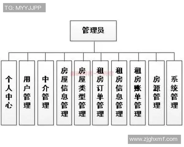 房屋租赁：实用技巧和注意事项