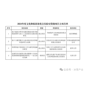 冰雪头条：“新型冰雪用处景保温帐篷”当选文旅部重点尝试bwin必赢综合室赞助项目